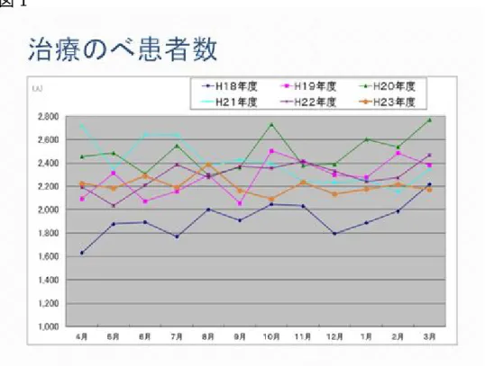 図 1  にな                                          図 2                                       